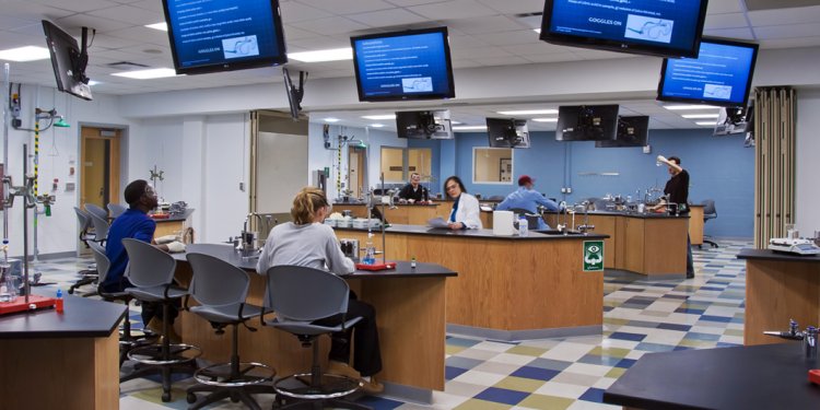 State of the art chemistry