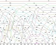 Cleveland Metro area population