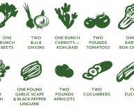 Fast food Restaurants in Cleveland Ohio